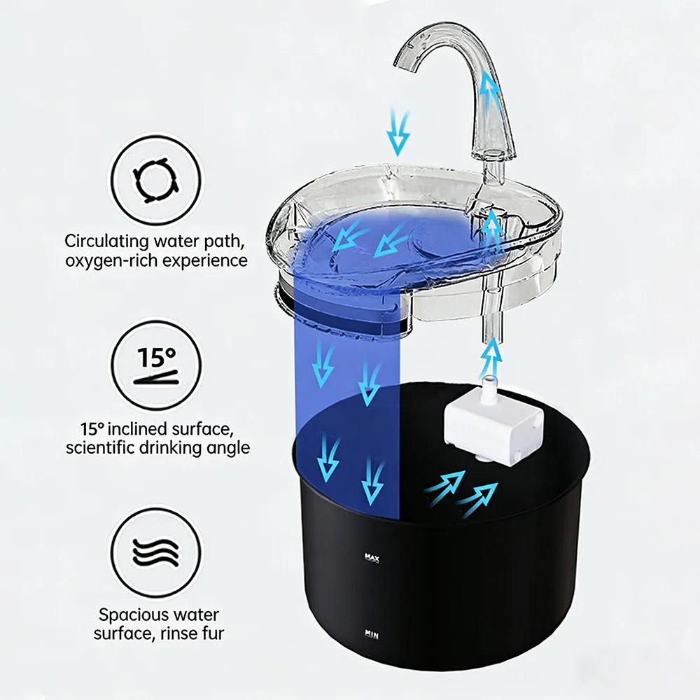Fuente de Agua Inteligente "PureFlow" – 2.2L Ultra Silenciosa